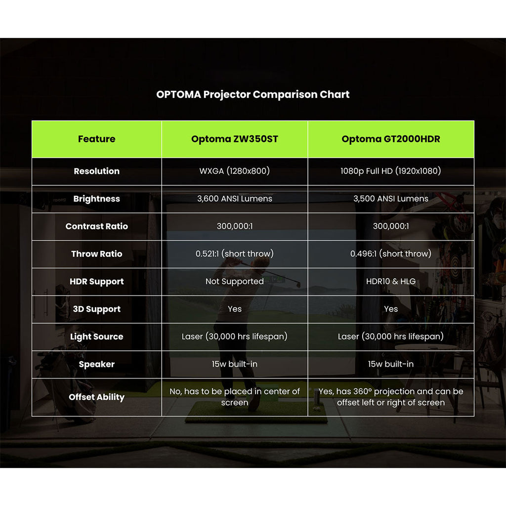 Garmin Approach R50 with PlayBetter SimStudio™ BYO (Build Your Own) Package – Custom Home Golf Simulator Studio Builder with Impact Screen, Enclosure, Optional Mats, Projector & More